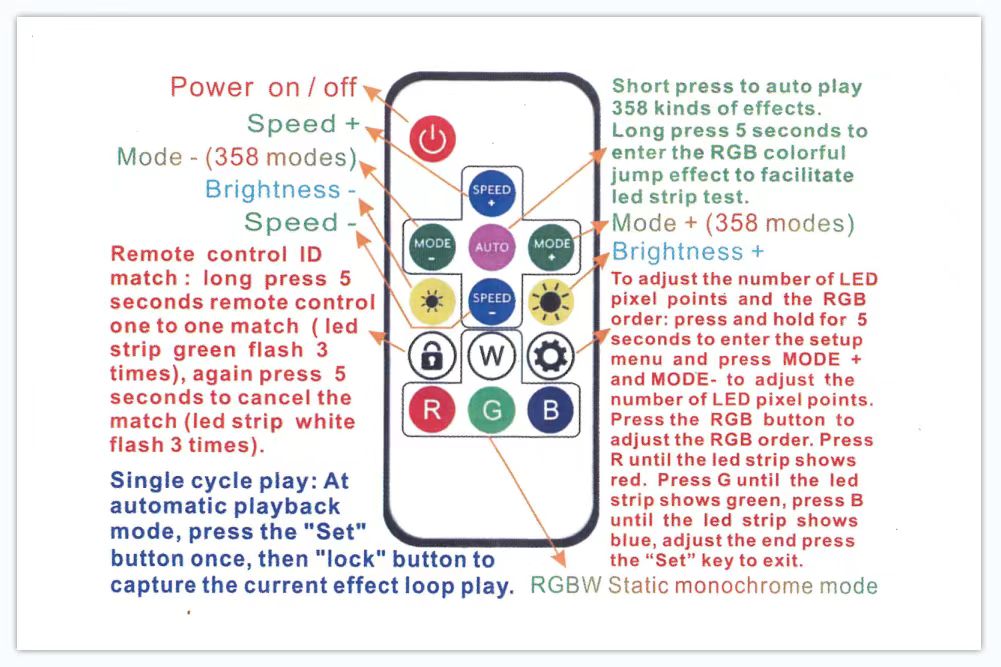 Remote control instructions